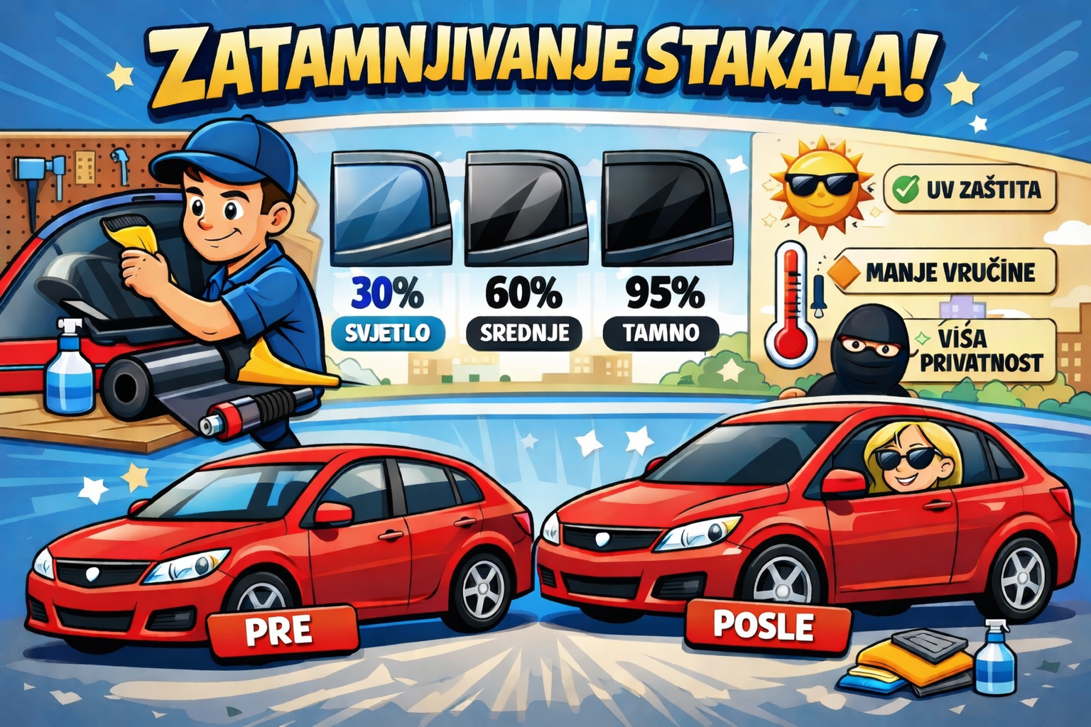 Odaberite nivo zatamnjenja stakla - različiti nivoi zatamnjenja